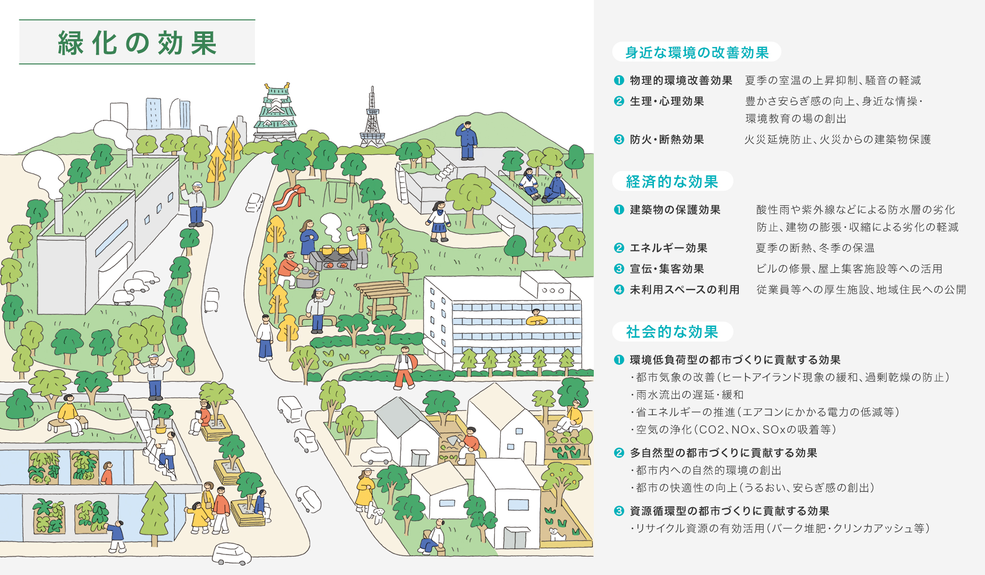 緑化の効果