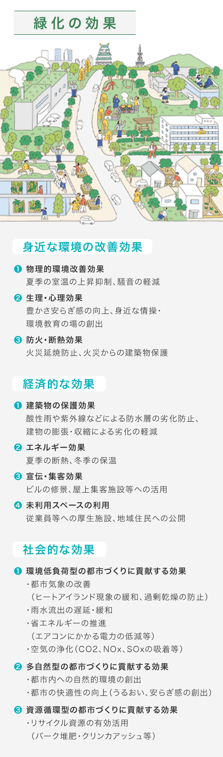 緑化の効果
